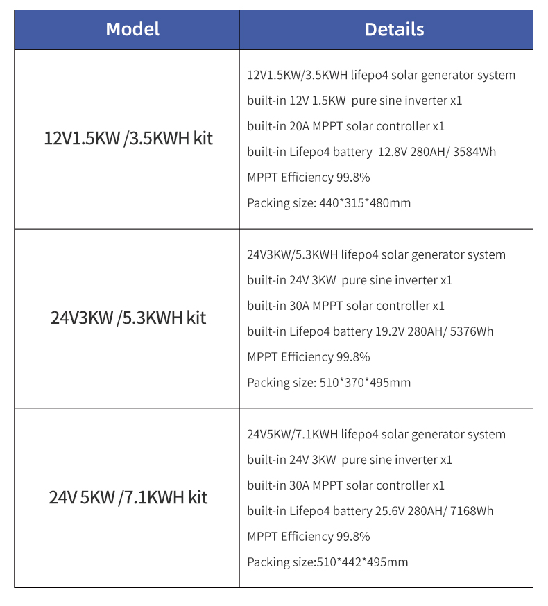 남아프리카 공화국 농업용 올인원 태양광 발전기 24V  - Farming Africa 리뷰 및 가격